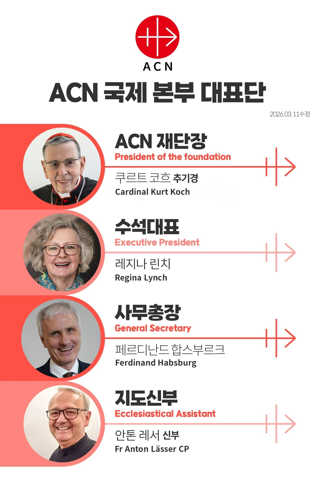 20260310_%eb%a7%89%ec%8b%9c%eb%aa%a8_%eb%b3%b8%eb%b6%80-%eb%8c%80%ed%91%9c%eb%8b%a8-%ec%88%98%ec%a0%95