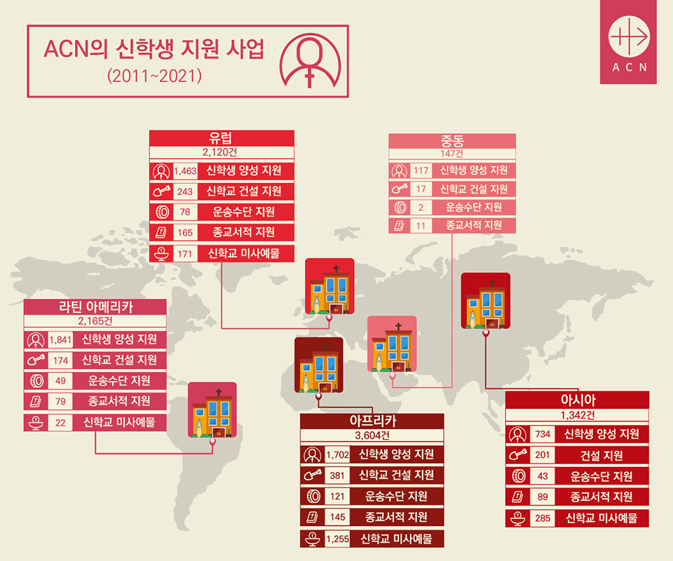 ACN 2022 사순·부활 캠페인