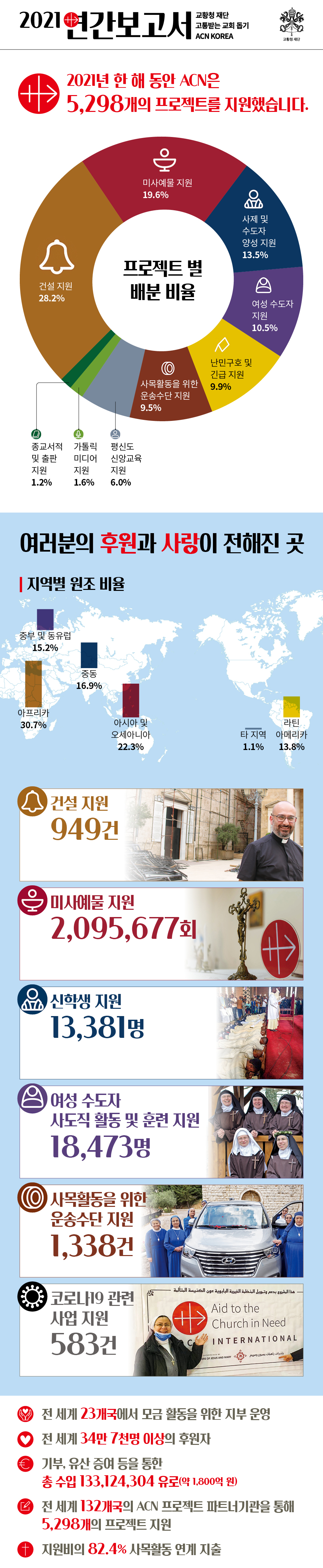 2021-%ec%97%b0%ea%b0%84%eb%b3%b4%ea%b3%a0%ec%84%9c